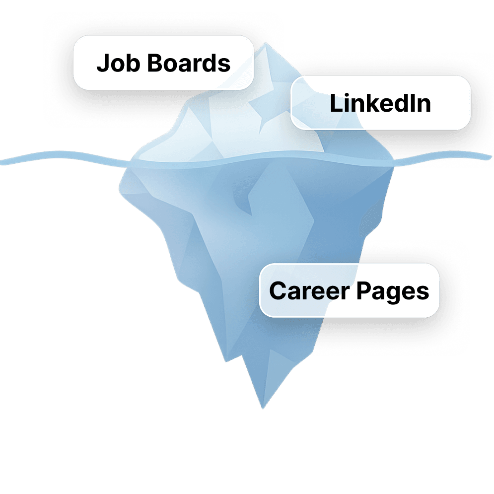 Hidden Job Market Iceberg